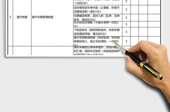 2021年行政司機(jī)績效考核表