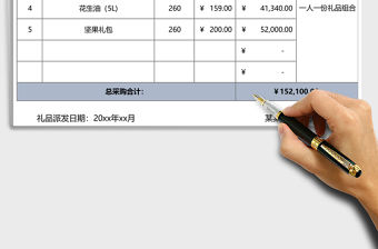2021年行政端午禮品采購費用表