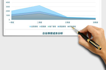 公司企業(yè)季度成本分析表Excel模板