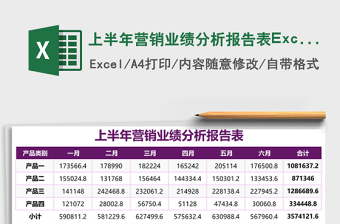 上半年營銷業(yè)績分析報告表Excel模板表格