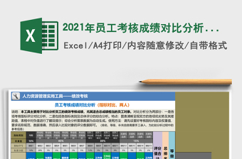 2021年員工考核成績(jī)對(duì)比分析（指標(biāo)對(duì)比，兩人）