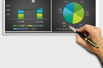 外貿進出口年中分析報告表excel表格模板