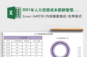 2021年人力資源成本薪酬管理總結(jié)表格