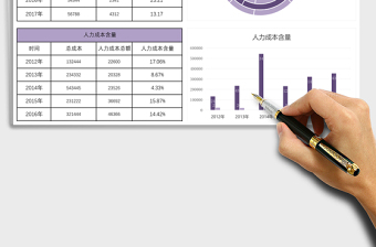 2021年人力資源成本薪酬管理總結(jié)表格