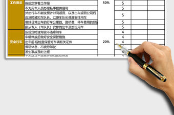 企業(yè)行政司機(jī)績效考核表
