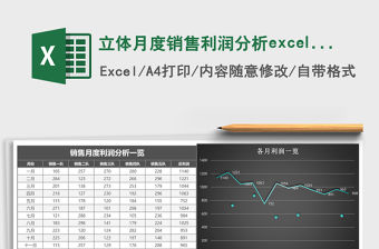 立體月度銷售利潤分析excel模板