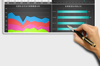立體月度銷售利潤分析excel模板