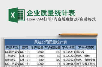 企業質量統計表
