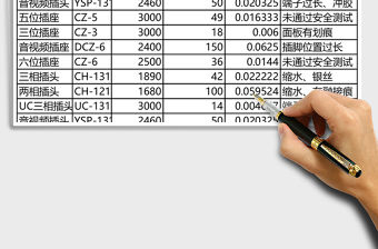 企業質量統計表