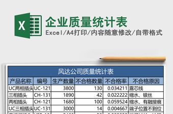 企業(yè)質(zhì)量統(tǒng)計(jì)表
