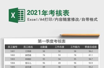2021年考核表