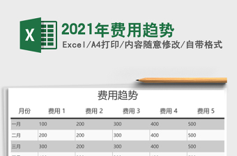 2021年費(fèi)用趨勢(shì)