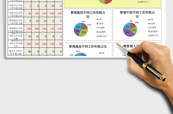 2021年人力資源工作年限分析圖表（職位維度）