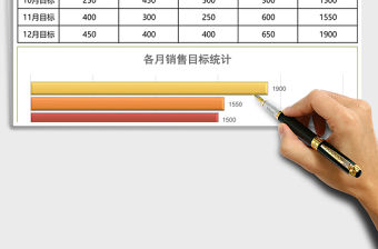 各月每周銷售計劃表excel模板