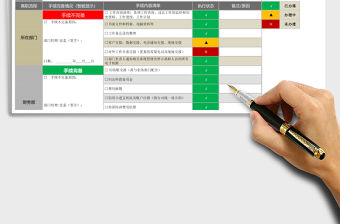 2021年離職手續(xù)完備表（智能顯示完備情況，醒目提示執(zhí)行）