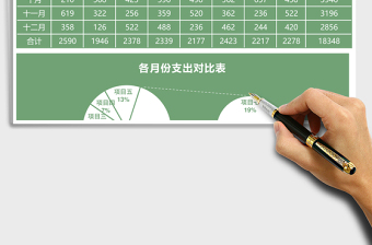 綠色下半年項目支出分析報告excel模板表格
