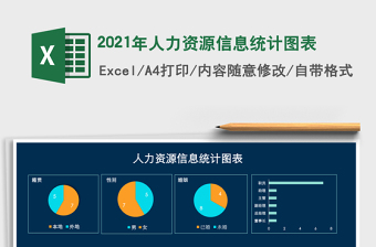 2021年人力資源信息統(tǒng)計圖表