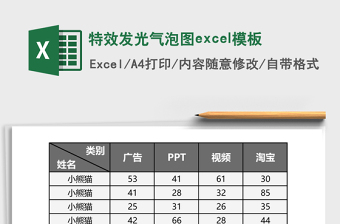 特效發(fā)光氣泡圖excel模板