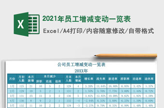 2021年員工增減變動一覽表