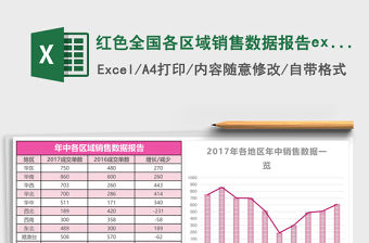 紅色全國各區域銷售數據報告excel模板