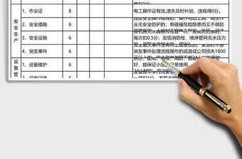 工程部崗位月度績效考核Excel表格