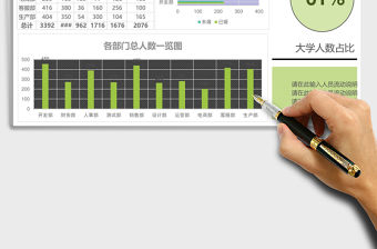 各部門人員性別婚姻狀況統計表excel表格