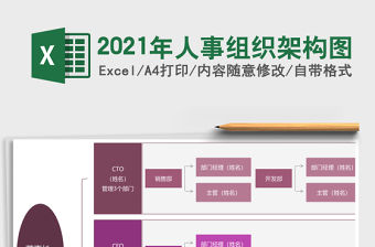2021年人事組織架構圖