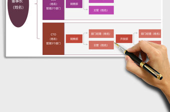 2021年人事組織架構圖