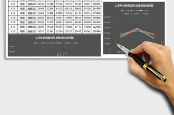 公司銷售業(yè)績(jī)分析表Excel模板
