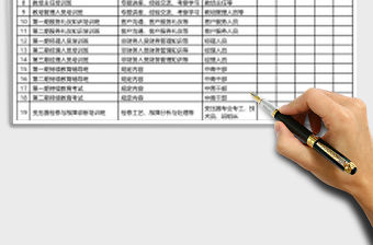 電力集團公司繼續教育培訓計劃Excel模板