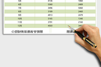 財務收支對比分析excel模板表格