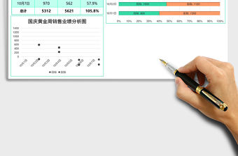 綠國慶黃金周銷售業績分析表Excel模板