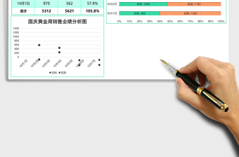 綠國慶黃金周銷售業(yè)績分析表Excel模板