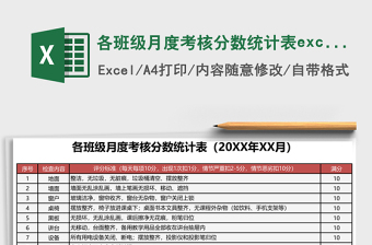 各班級月度考核分數(shù)統(tǒng)計表excel模板
