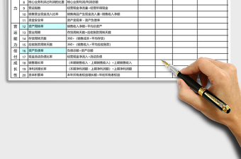比率分析表excel表格模板