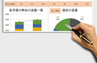 外貿(mào)進(jìn)出口年中數(shù)據(jù)分析excel模板