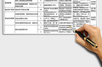 財務(wù)經(jīng)理績效考核表