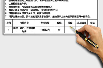 通道口秩序維護員績效考核表Excel表格