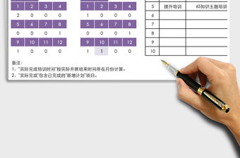 2021年年度培訓計劃及執行登記表免費下載