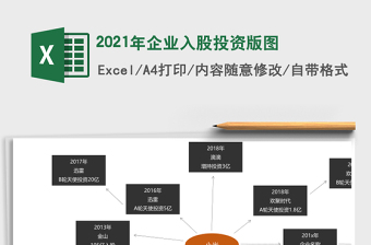 2021年企業(yè)入股投資版圖