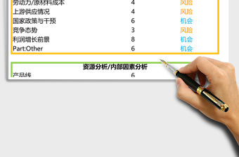 簡潔SWOT分析法Excel模板