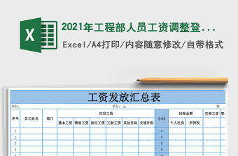 2021年工程部人員工資調整登記表