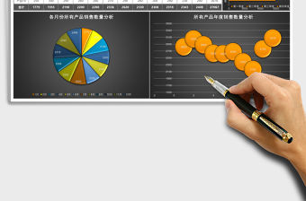 產品銷售情況分析excel模板