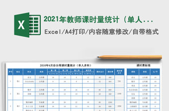 2021年教師課時量統計（單人多科）