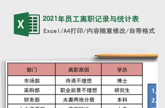 2021年員工離職記錄與統(tǒng)計表