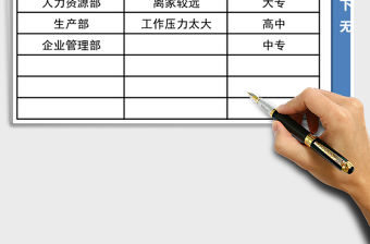 2021年員工離職記錄與統(tǒng)計表