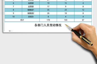 入職與離職人員統(tǒng)計(jì)excel表格模板e(cuò)xcel