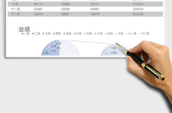 橙藍(lán)營銷業(yè)績分析說明表excel模板