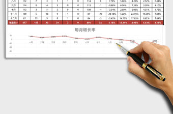 年度人力資源分析Excel表格模板