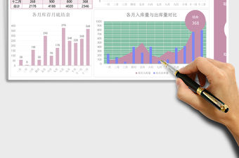 實用年終庫存量數據統計分析excel模板